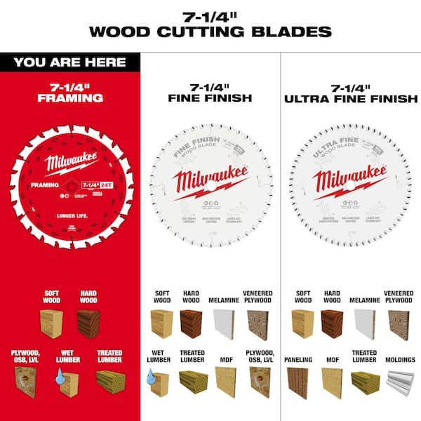Milwaukee 7-1/4 in. x 24-Tooth Framing Circular Saw Blade (2-Pack)