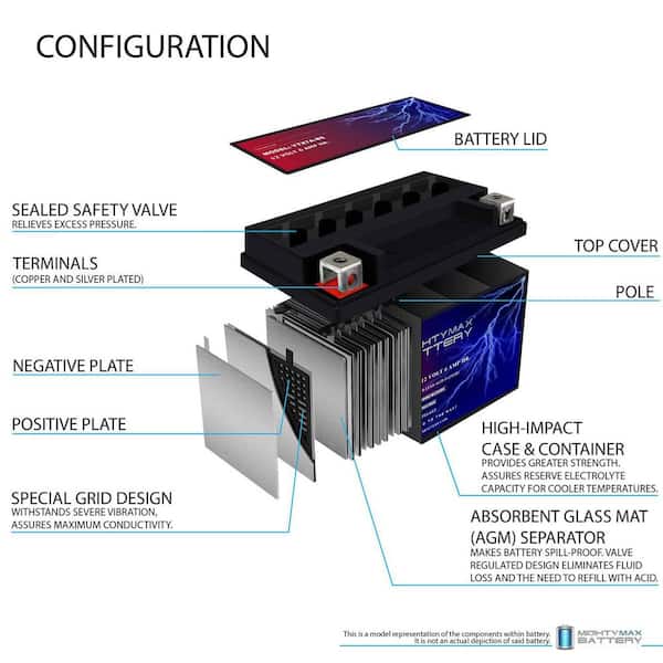 MIGHTY MAX BATTERY YTX7A-BS Battery for Motorcycle Powersports