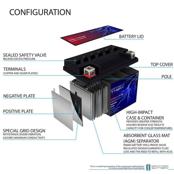 MIGHTY MAX BATTERY YTX7A-BS Battery Replacement for Honda