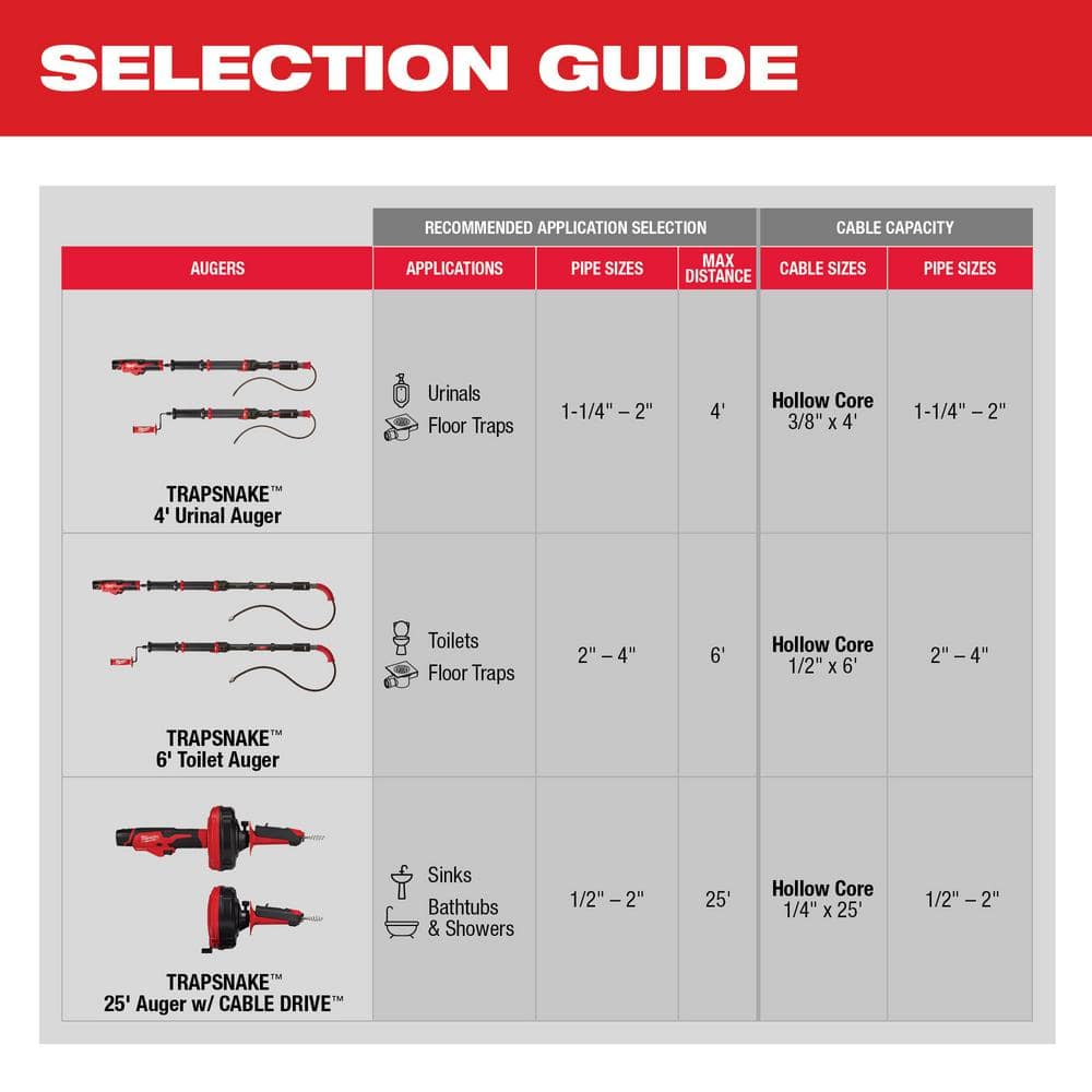 Milwaukee 25 ft Steel Drop Head Replacement Drain Cable