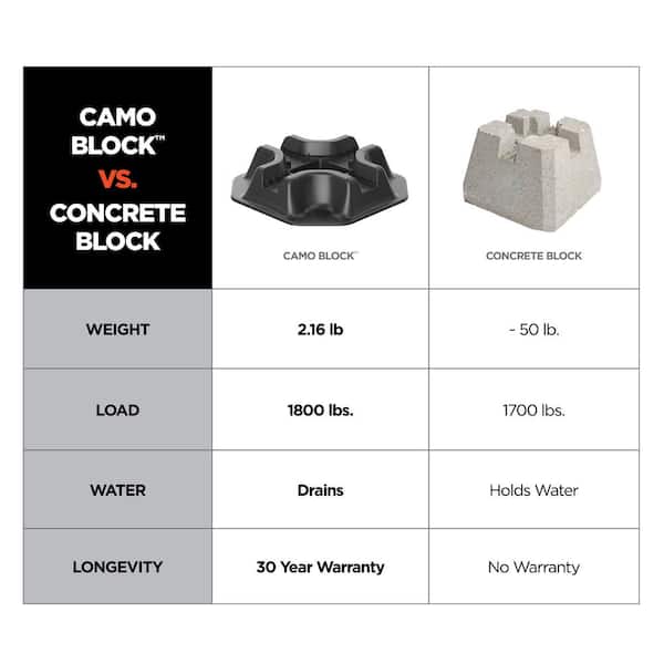 CAMO 15.75 in. x 15.75 in. 3.5 in. Block Heavy-Duty Polyolefin Deck Block  0420001 - The Home Depot
