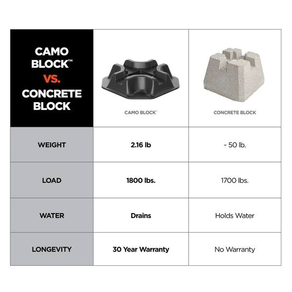 Standard Cinder Block Dimensions - The Home Depot