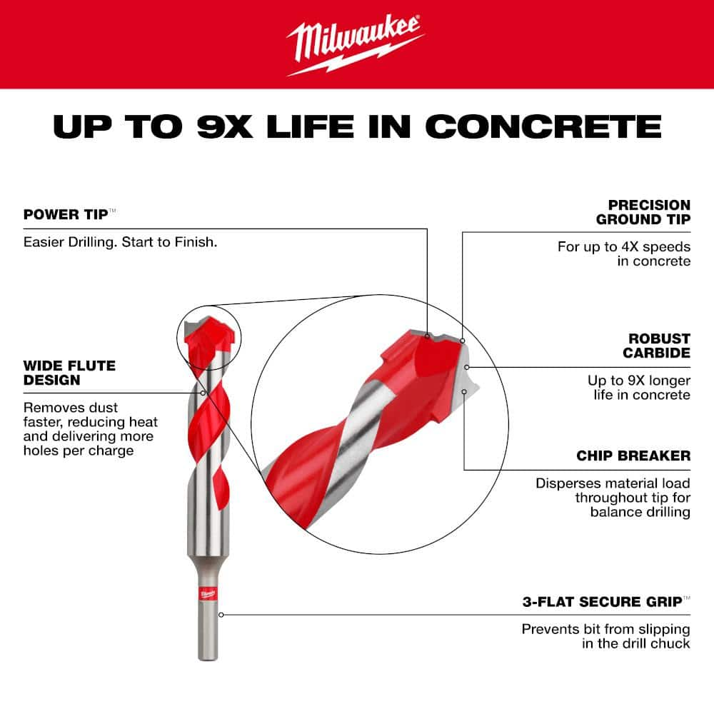 Milwaukee Hammer Drill Bit 5/8 in. x 4 in. x 6 in. Carbide