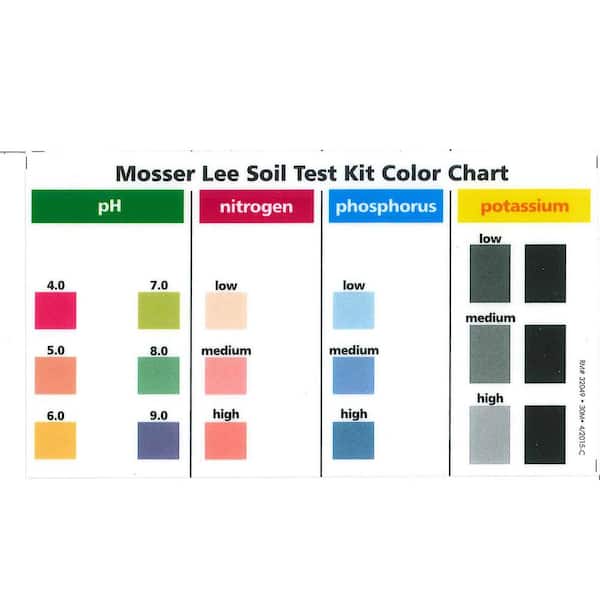 20+ Ph Test Strips Color Chart