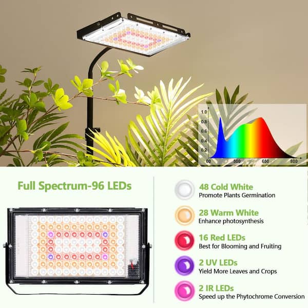 BeamBox 96-LED Full Spectrum Plant Grow Light with Adjustable