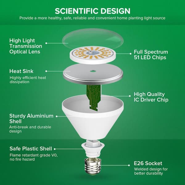 SANSI 192W Full Spectrum 4000K Daylight Plant Light, 120° Wide