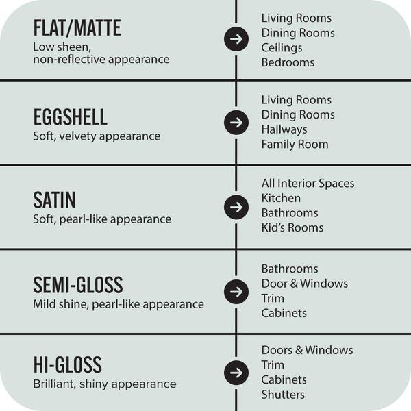 BEHR PREMIUM PLUS - 1 gal. #N440-1 Streetwise Flat Low Odor Interior Paint & Primer