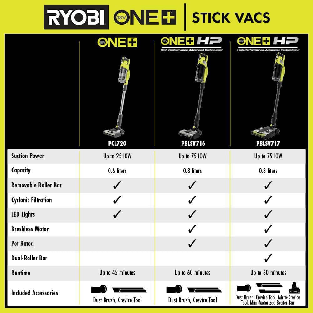 RYOBI PBLSV717BN ONE+ HP 18V Brushless Cordless Pet Stick Vac With Dual