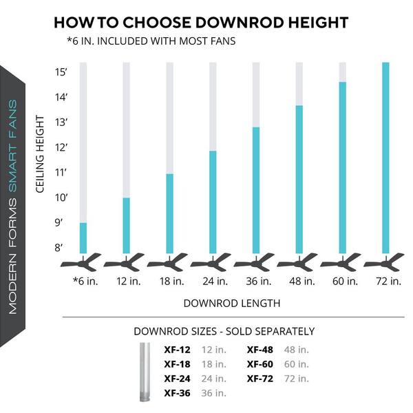 fanfan - height vs b00ba rankings