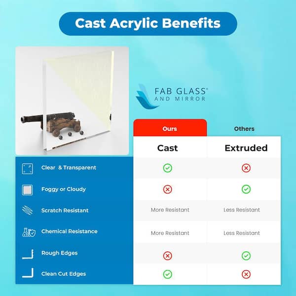 Azar Thick Acrylic Plexiglass Pre-Cut Sheets - 30 x 40 x 3/16 - 2 Pack