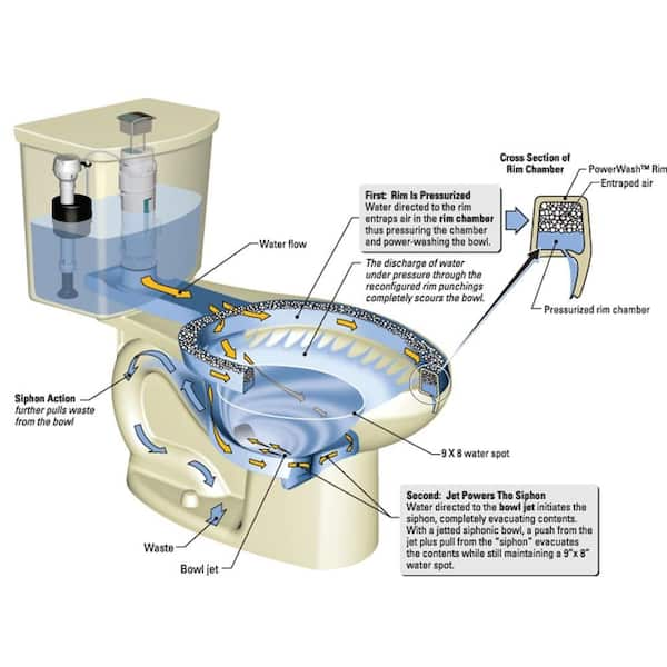 Discount American Standard Dual Flush Tank Reserv