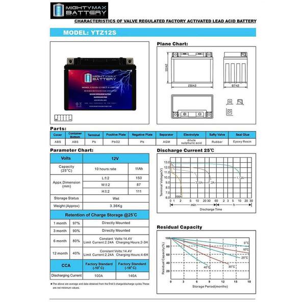 MIGHTY MAX BATTERY YTZ12S 12V 11AH Battery for Honda 250 NSS250