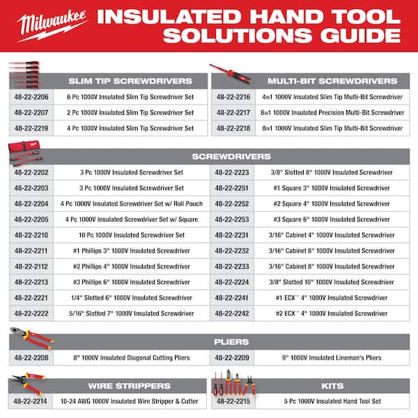 Milwaukee - Precision Phillips Screwdriver Set (6-Piece)