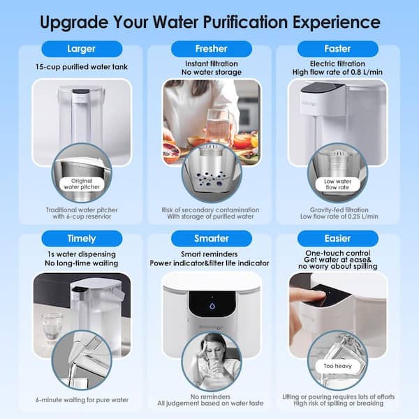 Electric Water Filter Pitcher, 15-Cup Dispenser,NSF/ANSI 401, 53, 42 and 372 Certified,Includes Extra EDF-1 Filter.