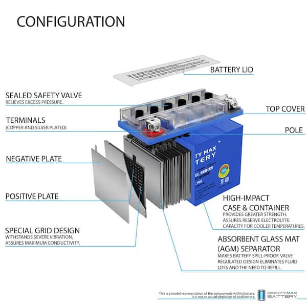 MIGHTY MAX BATTERY YTX9-BS GEL 12V 8AH Battery for KAWASAKI KSF400