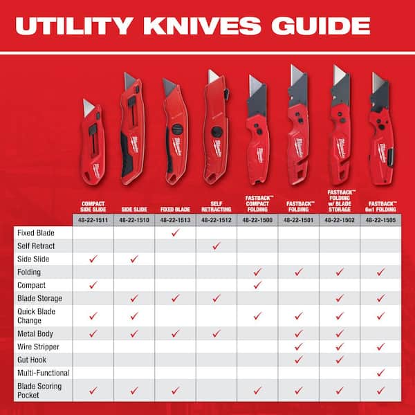Milwaukee - FASTBACK Compact Folding Utility Knife with General Purpose Blade (3-Pack)
