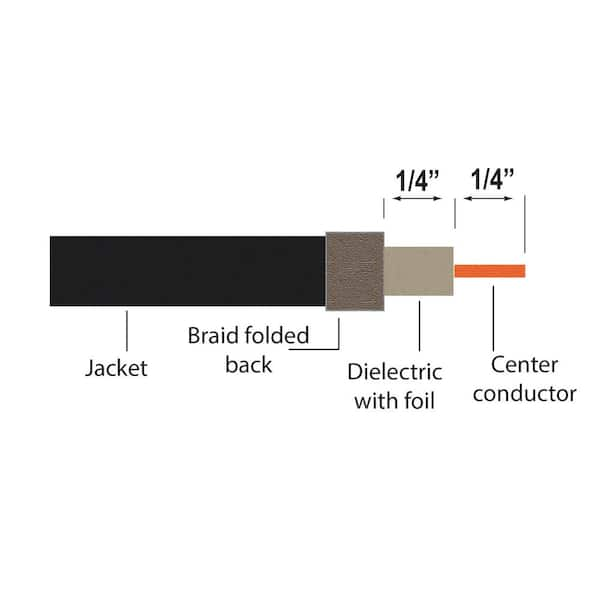 RG6/6Q F Compression Connector RTQ XR (100 per Pack)