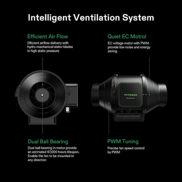 Vivosun Fans VIVOSUN AeroZesh S6 Inline Duct Fan Review