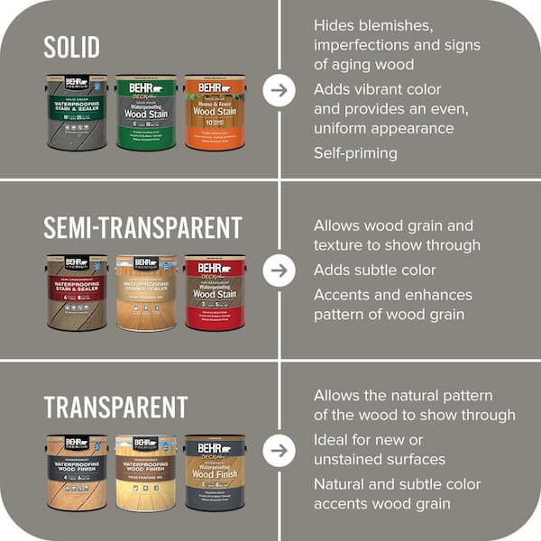 BEHR PREMIUM - 1 qt. #SC-137 Drift Gray Solid Color Waterproofing Exterior Wood Stain and Sealer