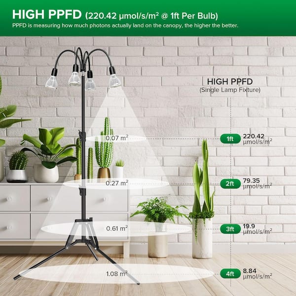SANSI 120-Watt 660nm Full Spectrum 5000K LED Grow Light with