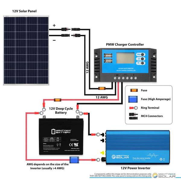 MIGHTY MAX BATTERY 100-Watt Solar Panel 12-Volt Poly Battery Charger for PV Power  RV Boat Home Off Grid MAX4021045 - The Home Depot