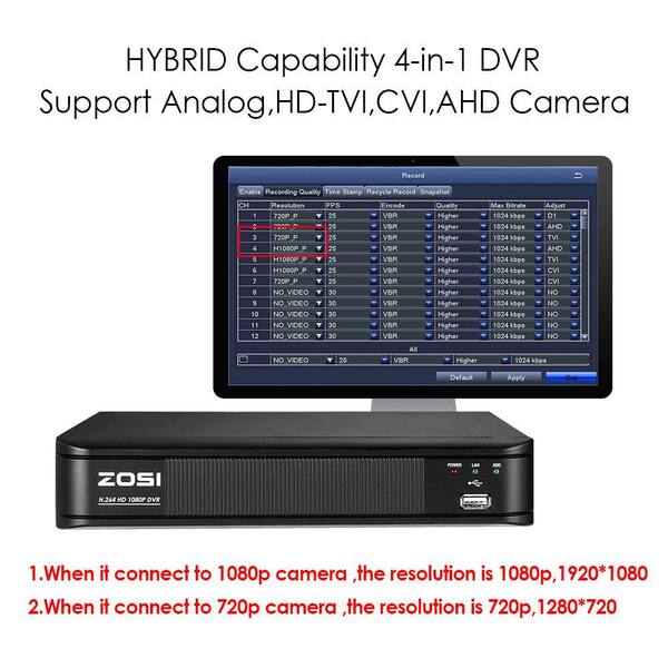 720p vs 1080p video surveillance