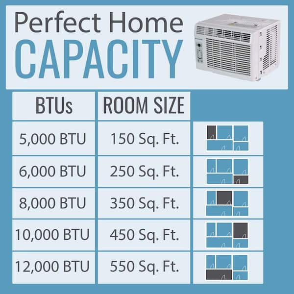 Keystone 10 000 BTU 120V Window Air Conditioner KSTAW10BE Cools 450 Sq. Ft. with Remote Control in White KSTAW10BE The Home Depot
