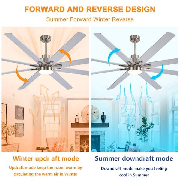 84" Ceiling Fan with Light Kit, 8 Plywood Reversible Blades, 3-Color LED, DC 6-Speed, Remote, Sliver + Nickel