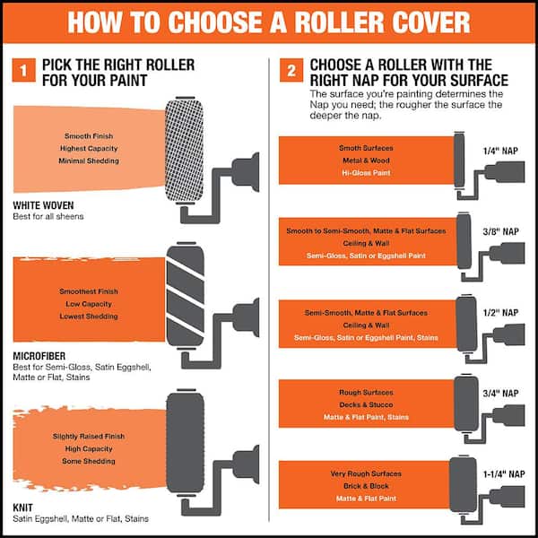 1/2 Inch Nap Vs 3/8 Nap Roller: Best Choice for Painters