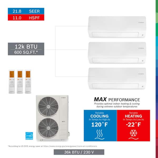 Bosch Gen 3 Max Performance PRO PACK 3-Zone 36,000 BTU 3 Ton Ductless Mini Split Air Conditioner with Heat Pump 230-Volt