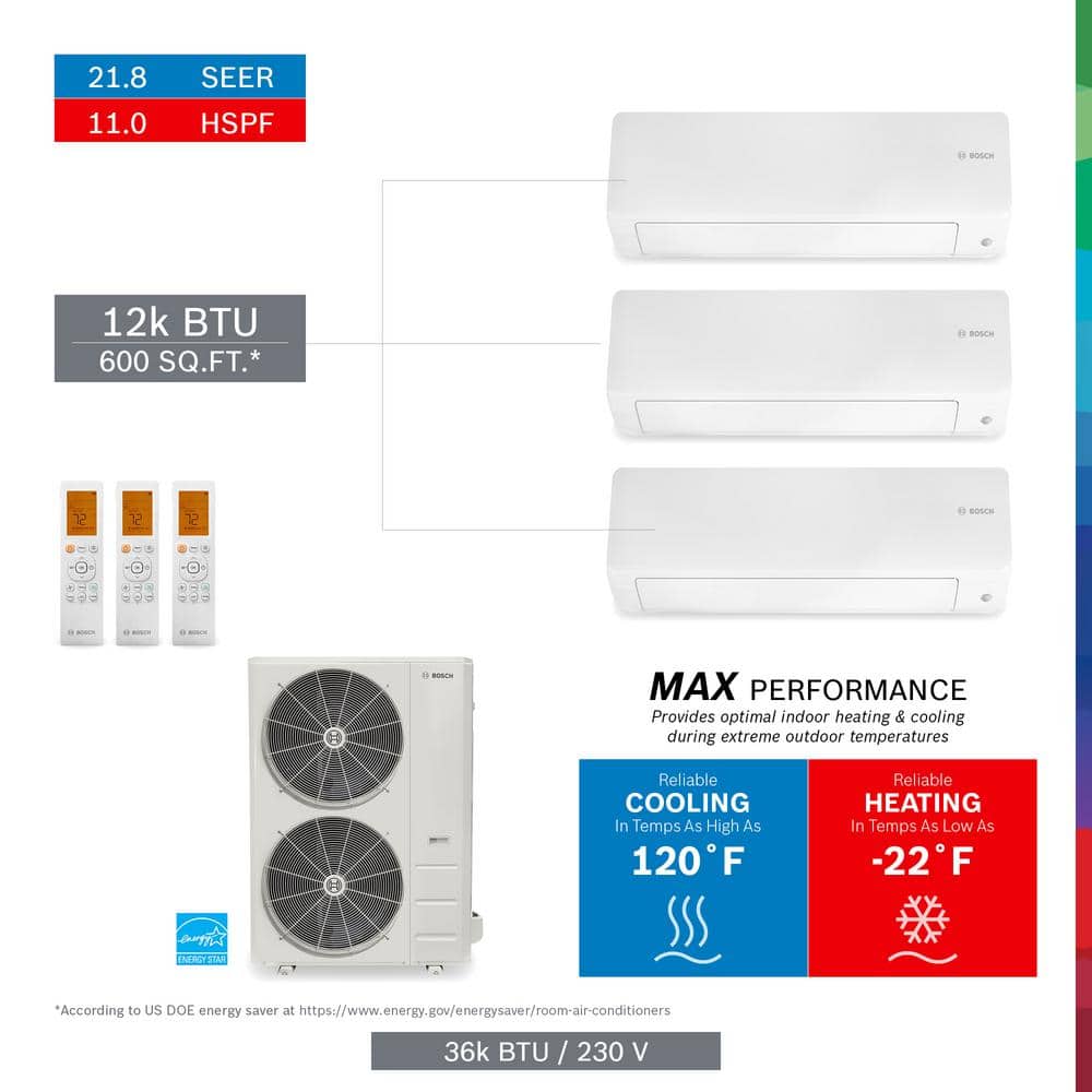 Bosch Gen 3 Max Performance PRO PACK 3Zone 36,000 BTU 3 Ton Ductless