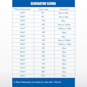 Oasis 10.5kW QuickStart Steam Bath Generator Package with Built-In Auto Drain in Polished Chrome