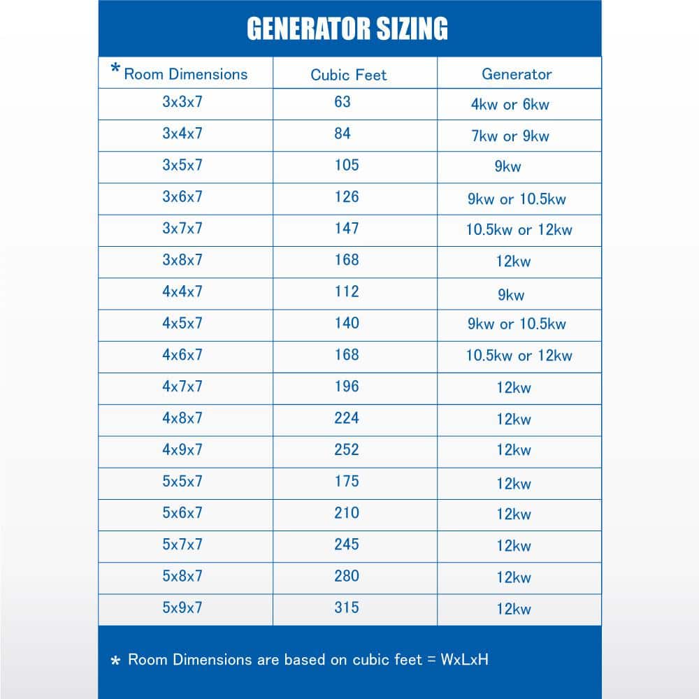 9kW Blue Dual Tank Steam Bath Generator