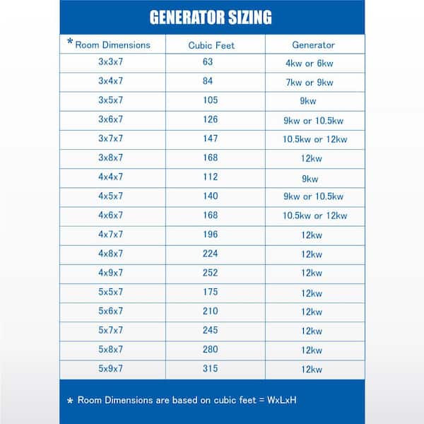 9kW QuickStart Steam Bath Generator with Dual Tank Continuous Steam Output Design and Quiet Quick Start Technology