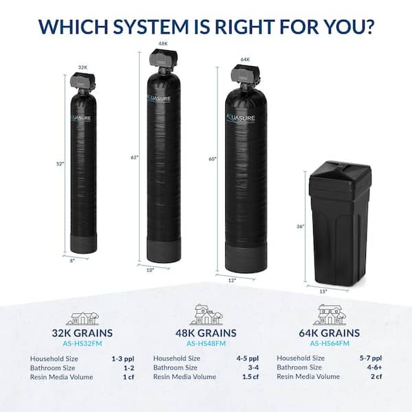AQUASURE Harmony 48,000 Grain Fine Mesh Water Softener with