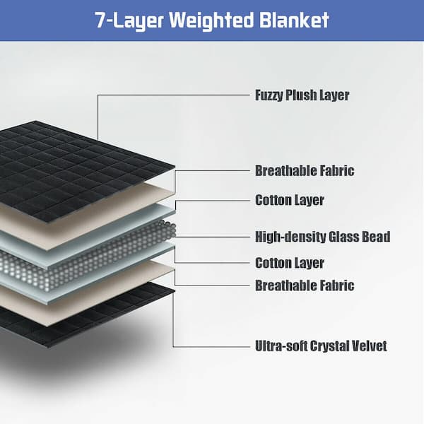 Costway Blue Soft Fabric Breathable 60 in. x 80 in. 20 lbs. Heavy Weighted  Blanket HT1134BL - The Home Depot