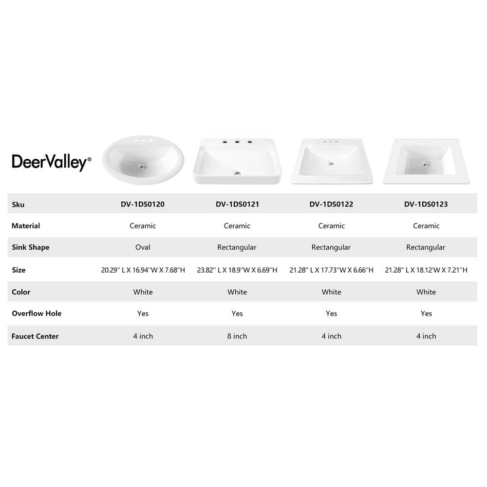 21'' x 18'' White Rectangular Ceramic Drop-In Bathroom Sink with Overflow