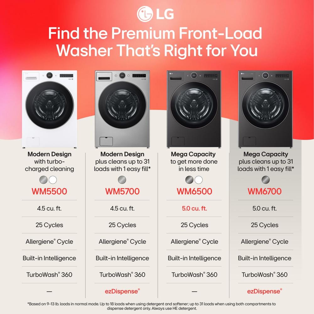 LG 5.0 cu. ft. Black Steel Smart Front Load Washer with Steam Setting