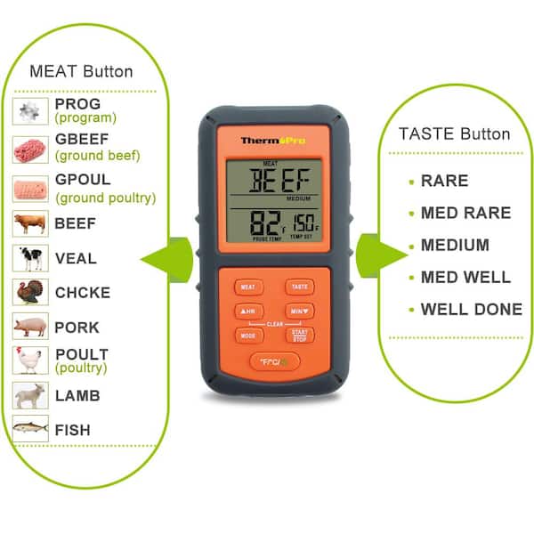 ThermoPro TP-06S Digital Meat Thermometer