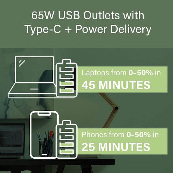 20 Amp Tamper Resistant 65-Watt Hospital Grade Power Delivery USB Type C Duplex Outlet White