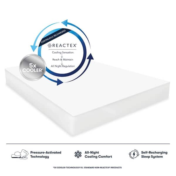 Serta Arctic Cooling Mattress Protector - Twin