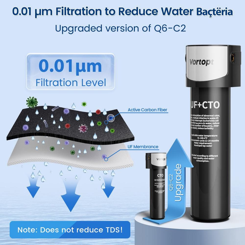 Large Black Stainless Steel Under Sink Water Filter System