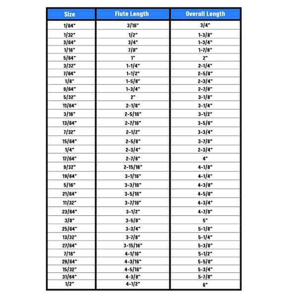 Drill Bit Sizes Dimensions Chart For TTP HARD Cobalt Drill