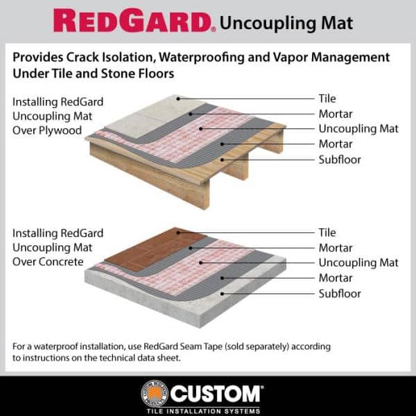 Uncoupling Mat Membrane For Tile, Decoupling Mat Floor Tiling