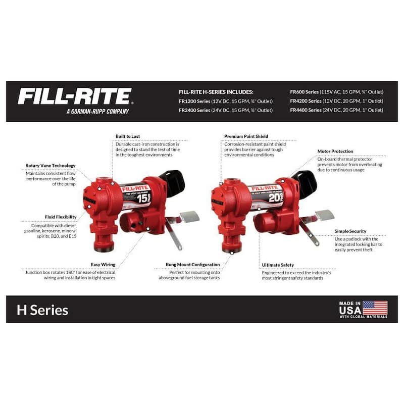 115-Volt 15 GPM 1/6 HP Fuel Transfer Pump (Manual Nozzle Package)