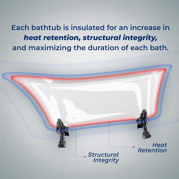 How to Maximize Heat Retention in Your Bathtub: Expert Tips