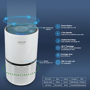 True HEPA, UV, Active Carbon Filter Air Purifier with 4-Stage Filtering for Small to Medium Rooms up to 250 sq.ft.