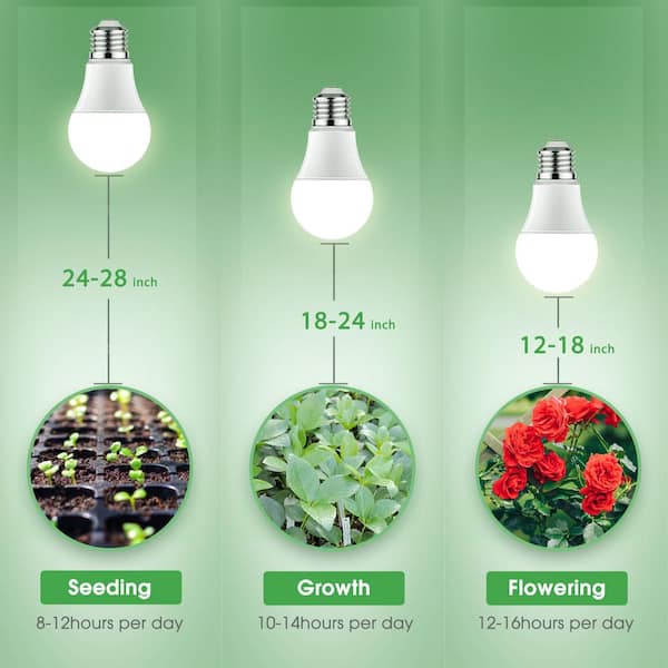 YANSUN 100-Watt Equivalent E26 A19 Medium Base Non-Dim Indoor and  Greenhouse Full Spectrum Plant Grow LED Light Bulb (8-Pack) H-XHQP00603E12-8