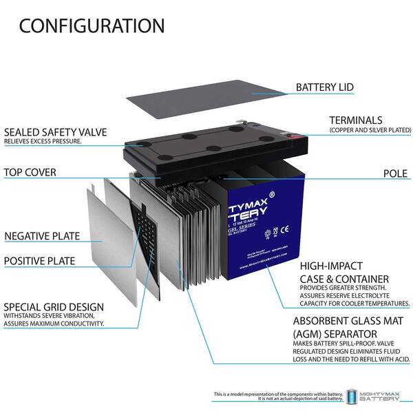 Mighty Max 12V 12AH Battery 2-Pack For Go-Go Elite Traveller SC40E/SC44E & More