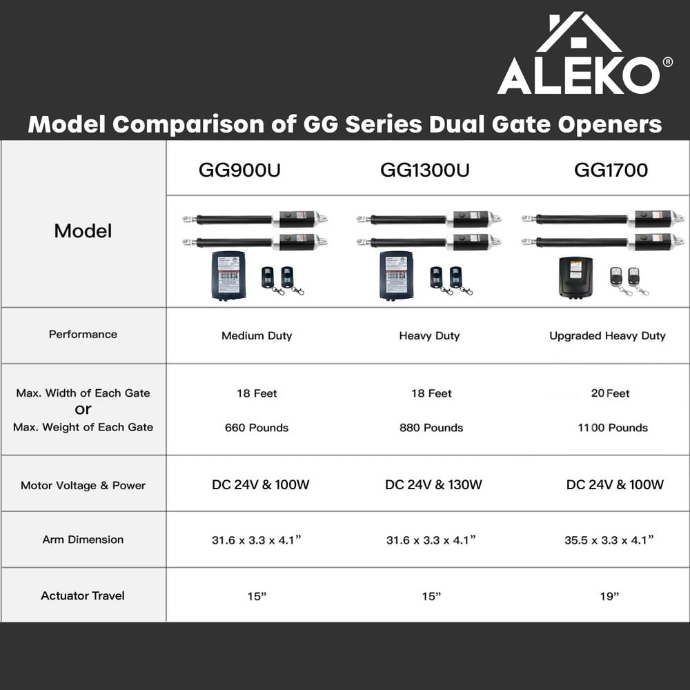 Dual Swing Wireless Gate Opener Kit with DC Motors
